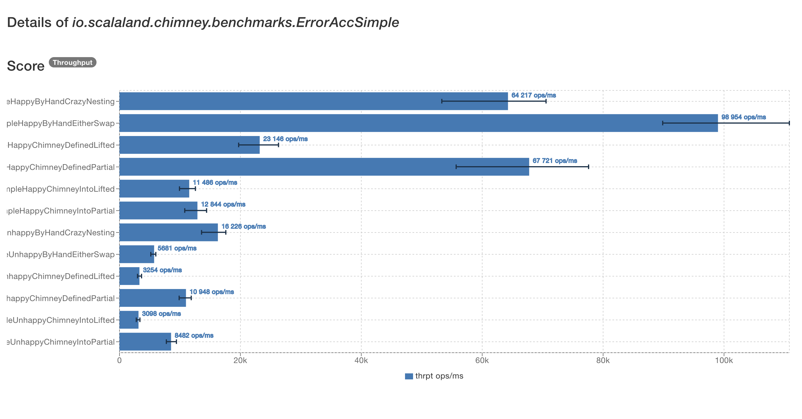 benchmarks