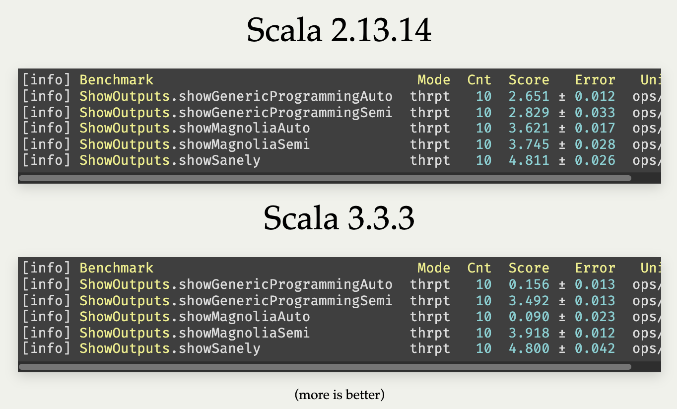 Runtime performance